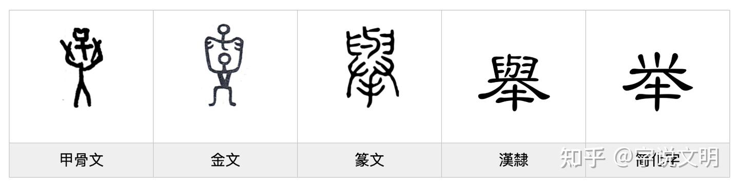 举——每日一字·𦥑部字 - 知乎
