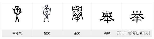 举——每日一字·𦥑部字 - 知乎