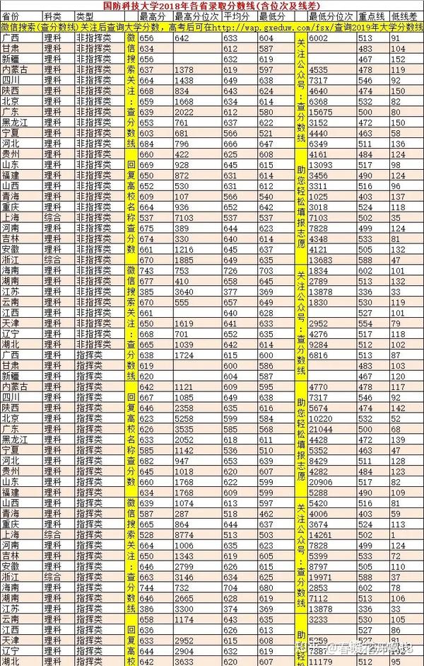 二炮工程学院毕业如何分配_第二炮兵工程学院工程坊_二炮工程大学