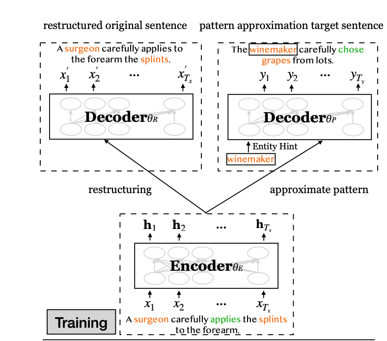 GDA: Generative Data Augmentation Techniques for Relation Extraction ...