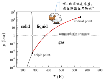 浅谈相变 - 知乎