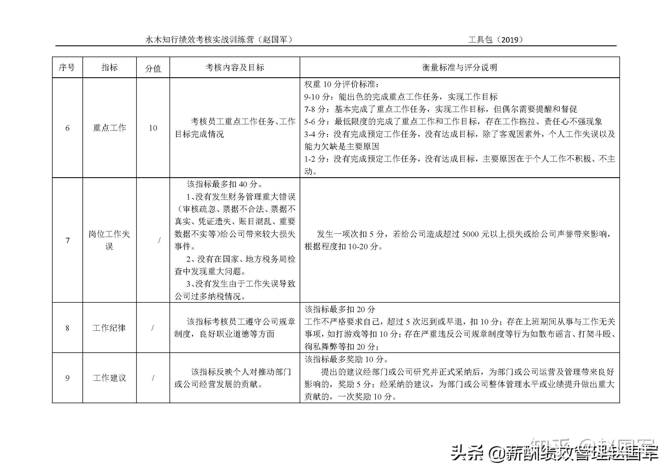 工作业绩考核标准 v2-9cfe76a1124531ab932ba964dbed2ea4_r.jpg