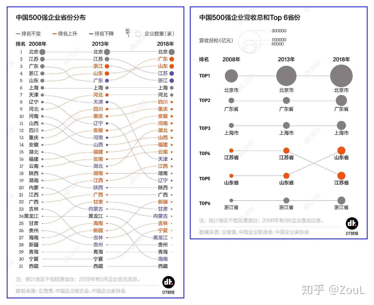经常用到的榜单排名数据，如何做好看！ - 知乎