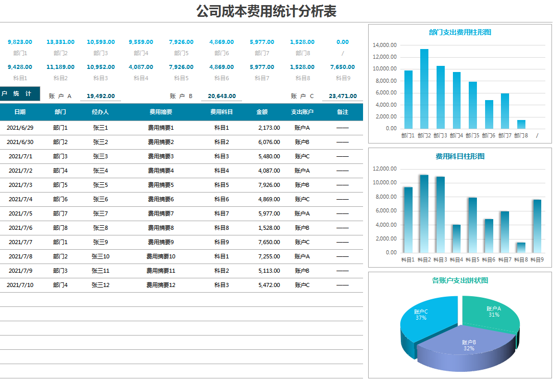 運營收入成本利潤對比圖表格公司項目成本年度分析報告公司年度生產