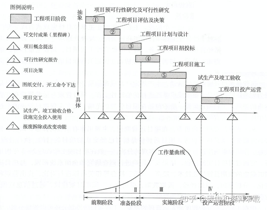 全鏈條梳理光伏電站開發流程併網手續提交文件信息量很大