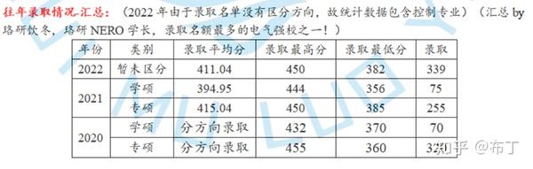 2024年研究生录取分数线_研究生今年录取分数线_202l研究生分数线