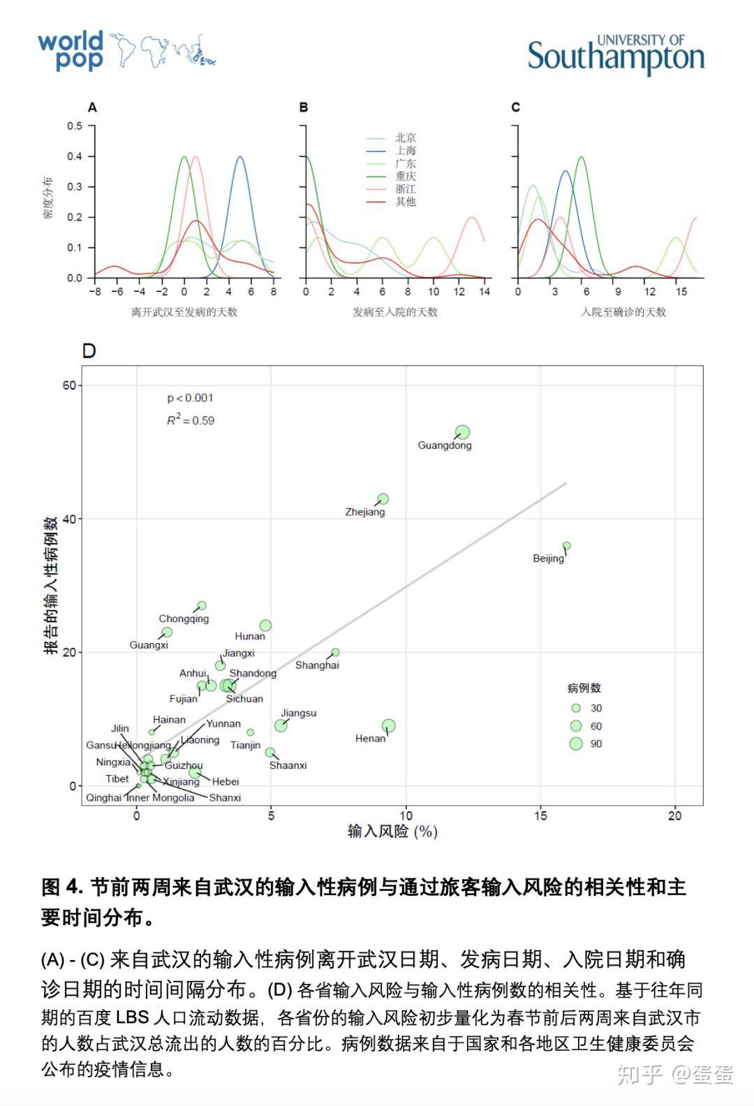 城市人口输入_加拿大人口城市分布图