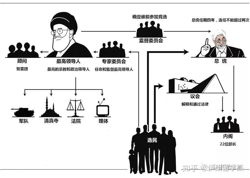 一张图带你分分钟看懂伊朗的政治体制