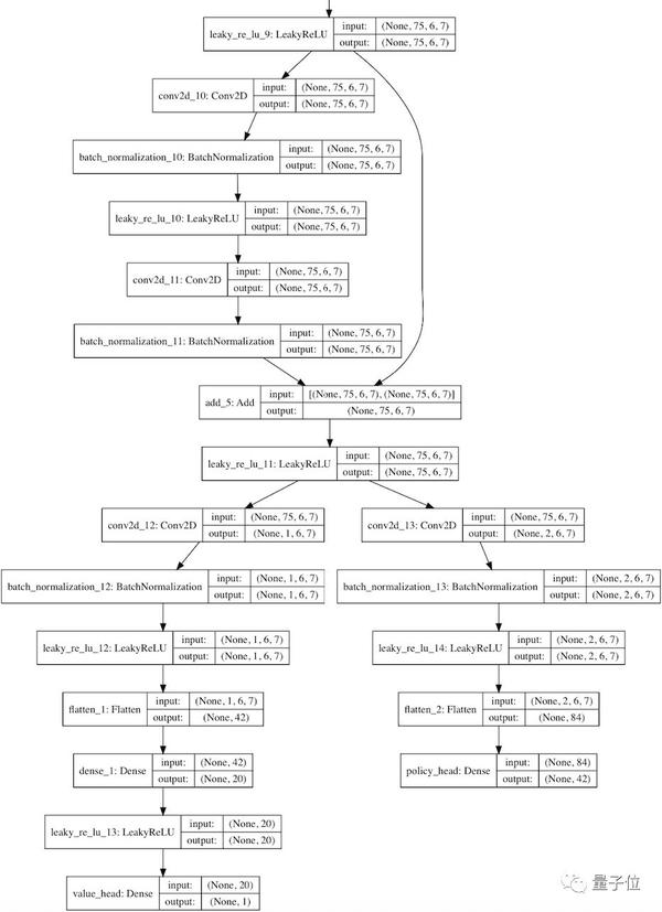 AlphaGo Zero – How and Why it Works – Tim Wheeler