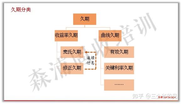 彻底搞懂到期收益率、久期与凸性的原理 - 知乎