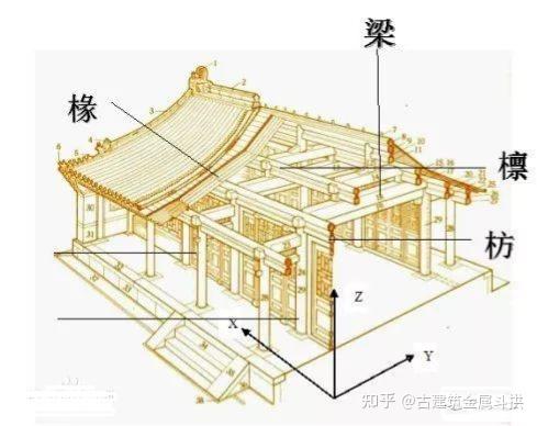 古建筑细节之美——椽条 - 知乎