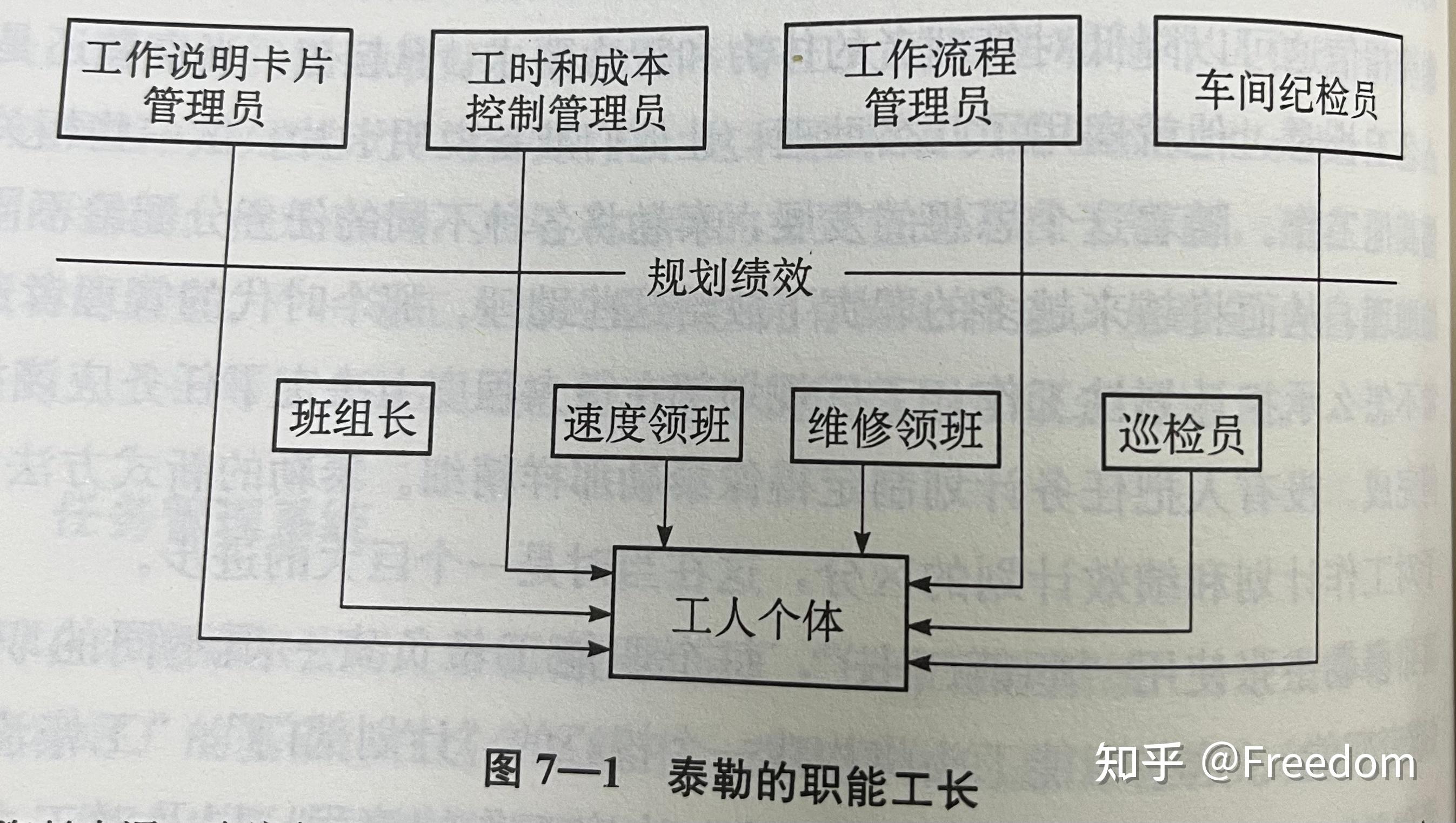 科学管理之父——泰勒(上) - 知乎