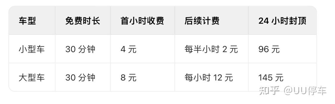 成都双流机场停车每天20元,双流机场停车新模式20元一天,双流机场停车收费标准及停车省钱办法,双流机场停车避坑指南,双流机场停车便宜的地方