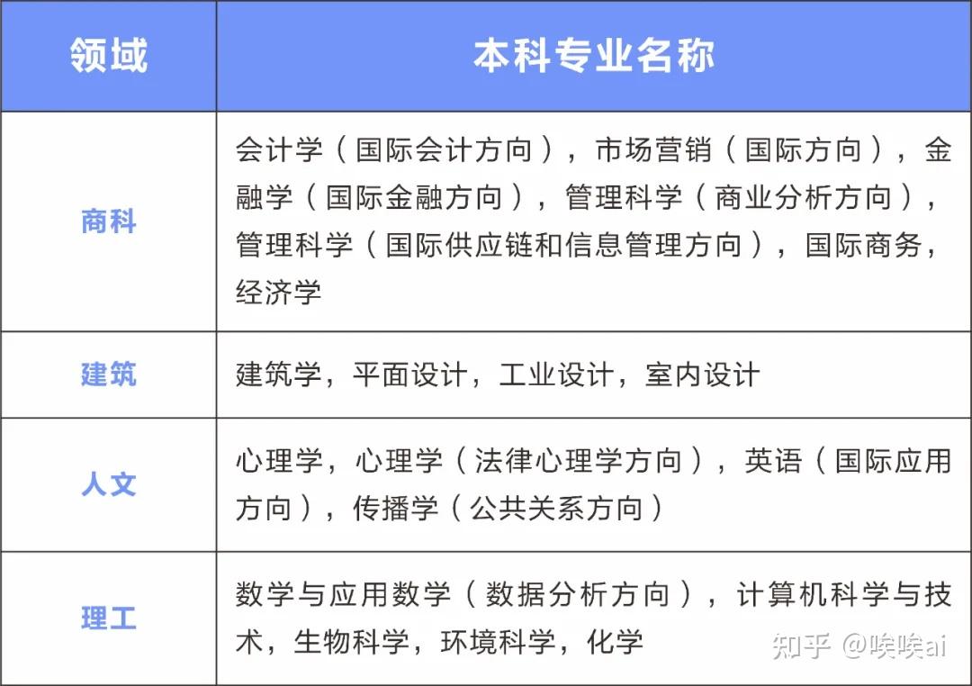 温州肯恩大学迷人的美式教育让身体和思维都沉浸在英文里