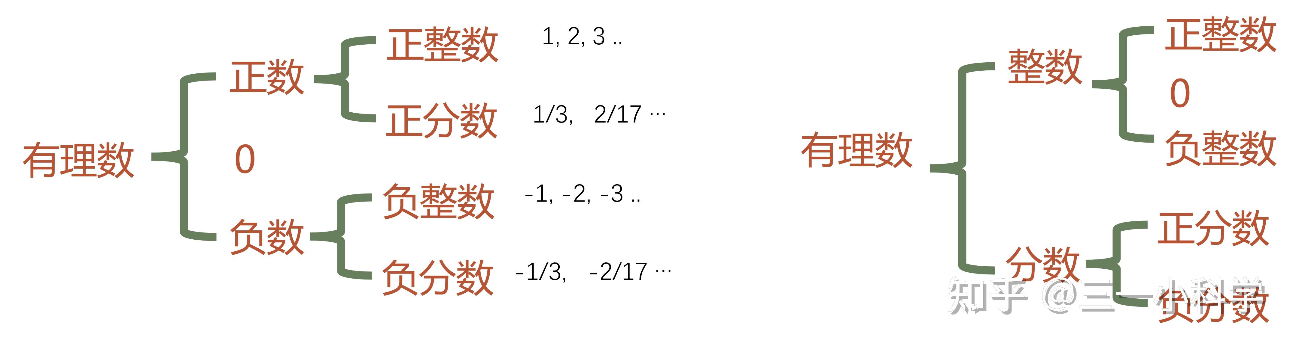 03-有理数为什么有理? - 知乎