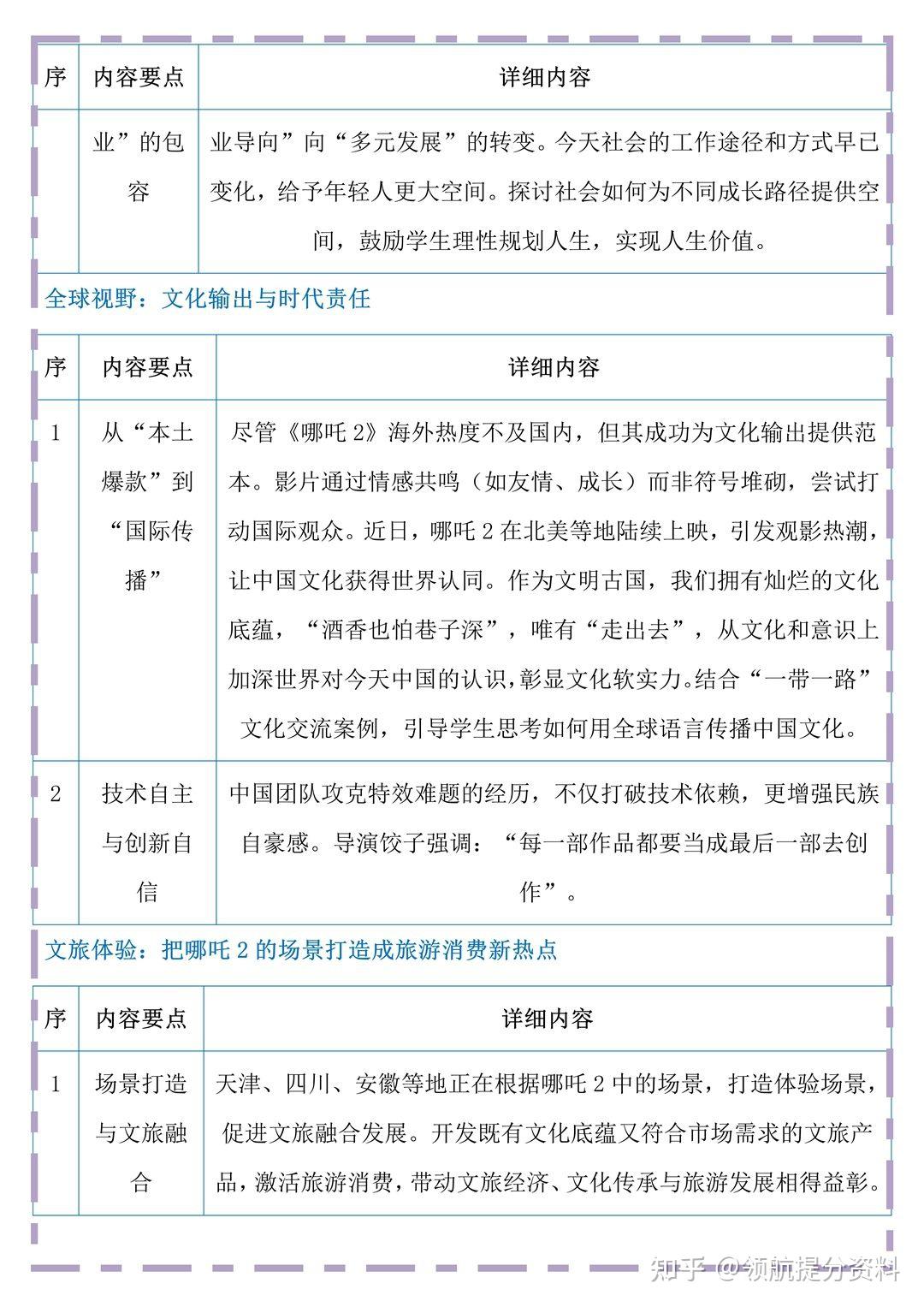 中考时政热点2021必考题烈士入形的简单介绍
