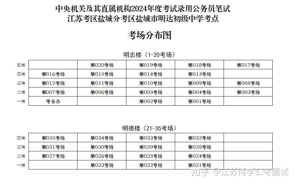 盐城考区2024年度国考笔试各考点考场分布图，提前规划好路线 - 知乎