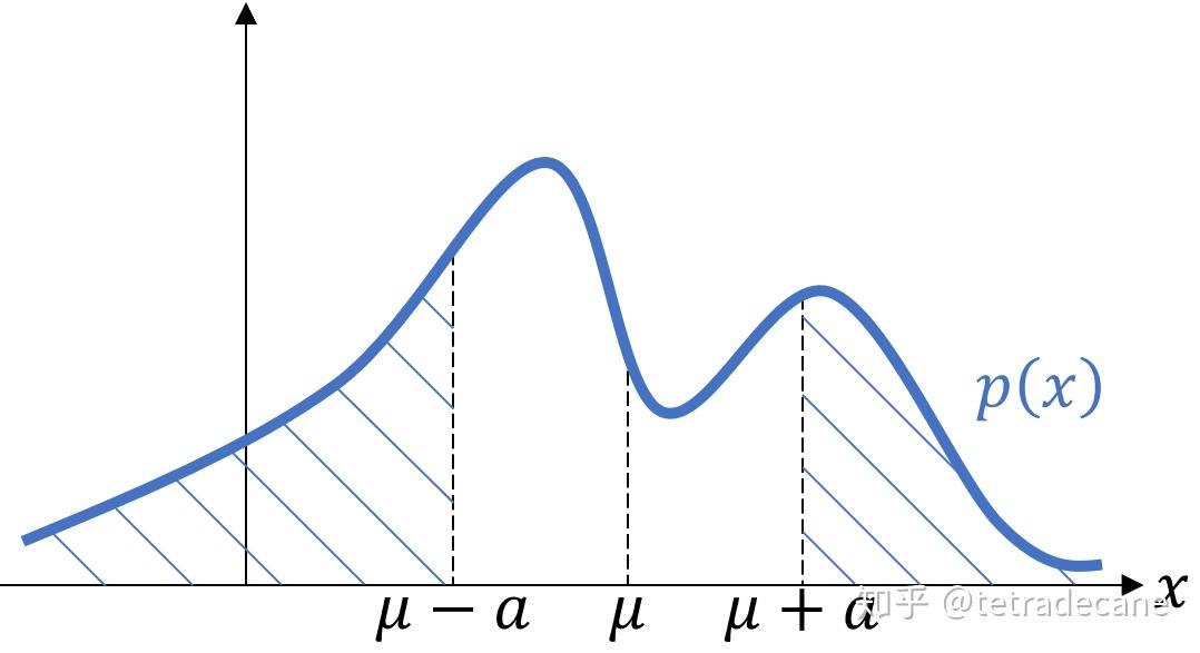概率论大数定律与中心极限定理