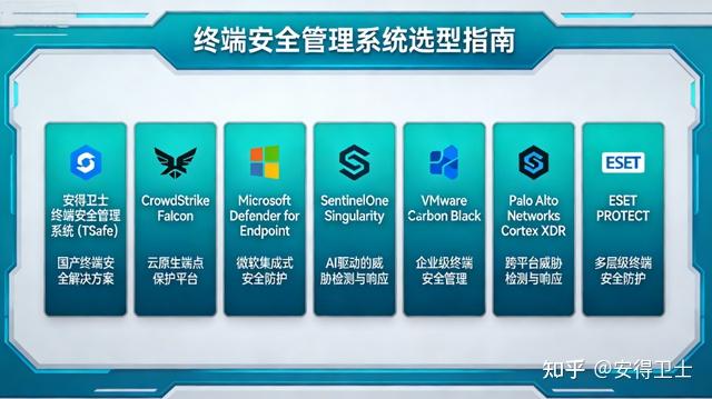 2026年终端安全管理软件大盘点：7款产品，7种选择 - 知乎