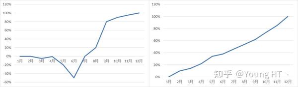 夏普比率(Sharpe Ratio)、信息比率(IR)简介及从风险归因角度评估基金组合实证分析 - 知乎