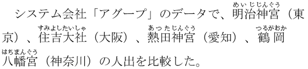 日语新闻 明治神宫 初詣 人数减少75 分散参拜颇有成效 知乎