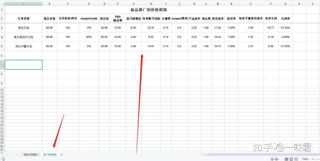 毛利计算表格,卖家一定要学会!(5篇) - 知乎