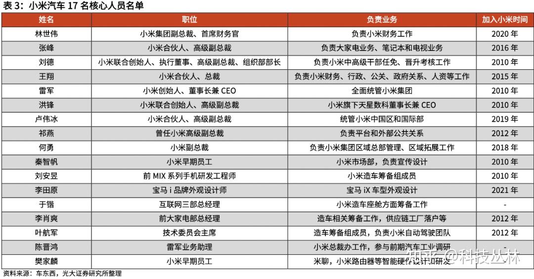 小米汽车,生不逢时?插图1010 小米汽车,生不逢时?插图1010