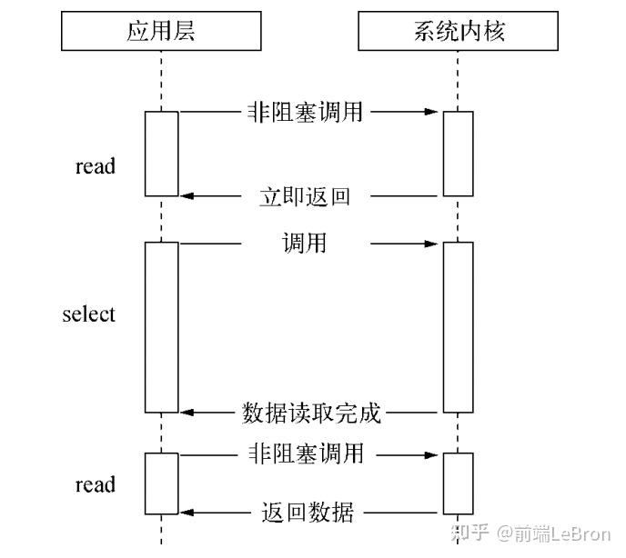 带你重新认识Node11 带你重新认识Node