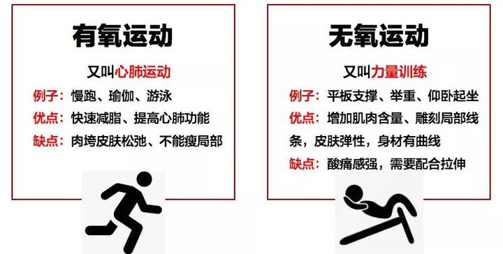 我尝试过的最有效的减肥方法- 知乎