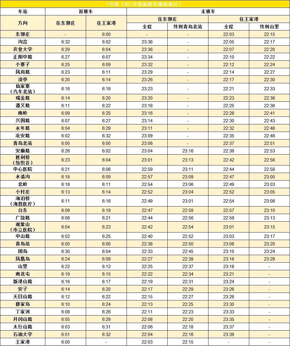 青岛地铁1号线全线首末班车时刻表 - 知乎