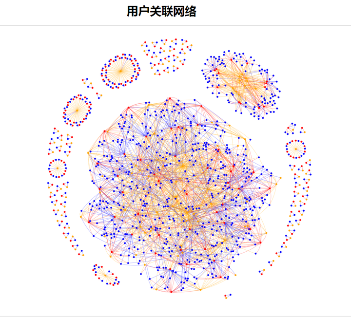 python应用|绘制关系网 - 知乎