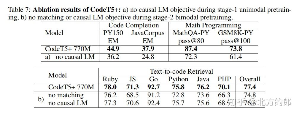 CodeT5+:用于代码理解和生成的开放式代码大语言模型 - 知乎