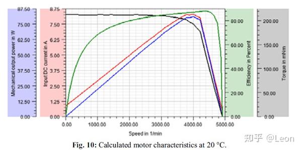 EMB - 线控制动执行器 - 知乎