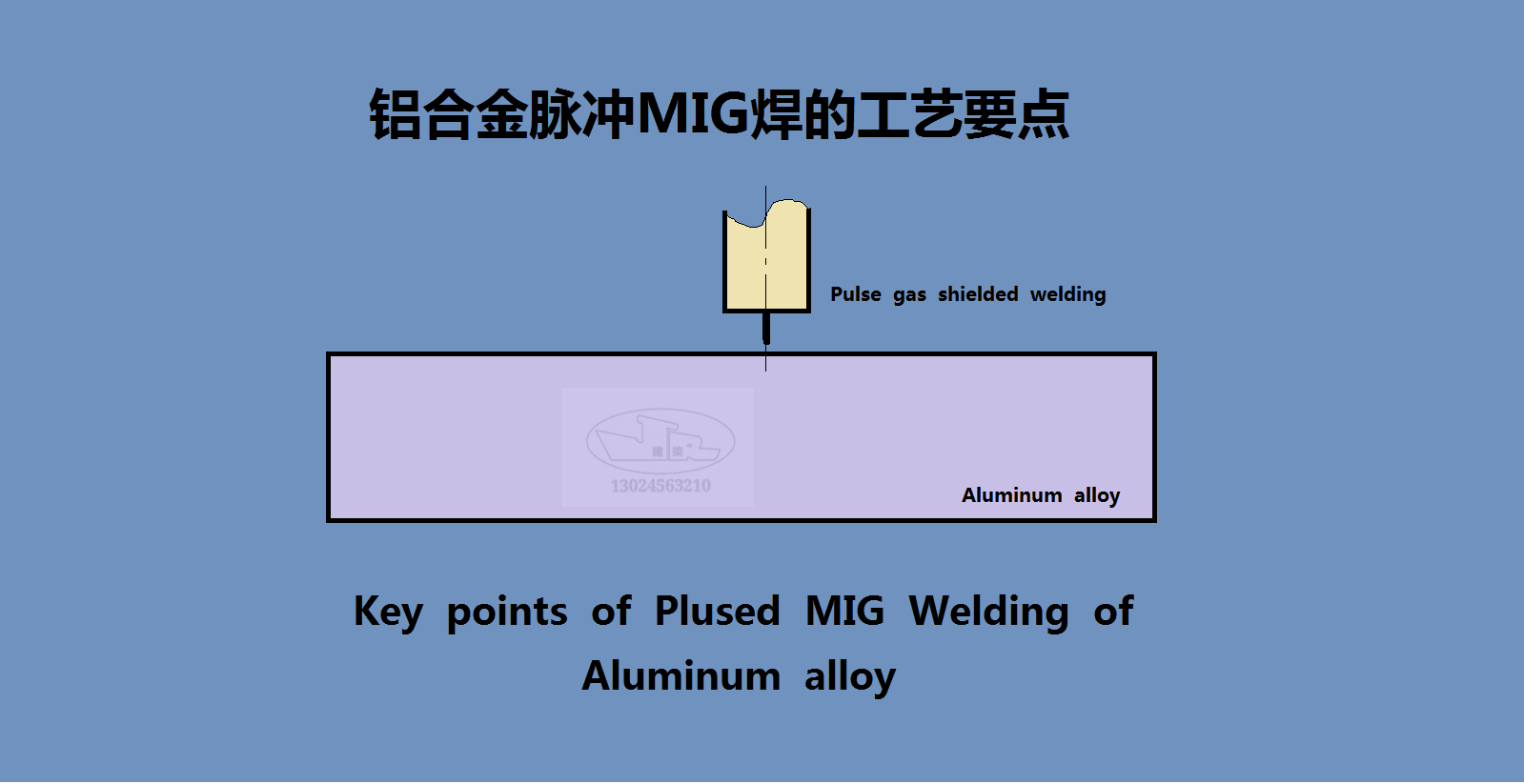 铝合金脉冲MIG焊的工艺要点 - 知乎
