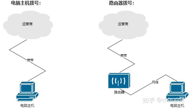 PCDN技术详解之用户侧接入方式 - 知乎
