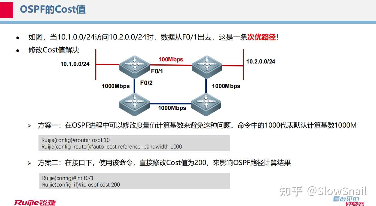 RGNA-OSPF - 知乎