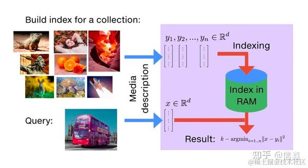 基于大模型 + 知识库的 Code Review 实践 - 知乎