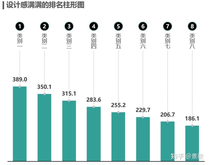 Excel堪比PS，设计感满满的排名柱形图 - 知乎