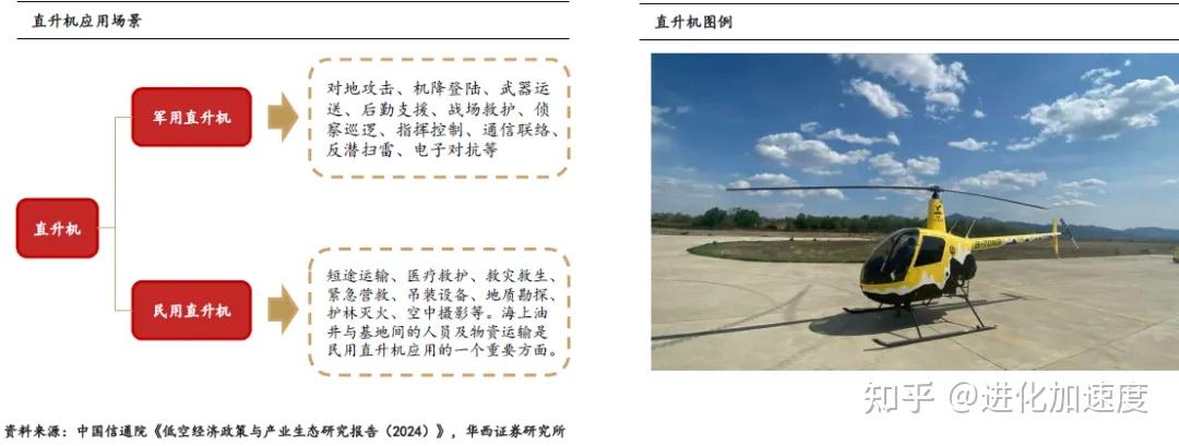 低空经济深度解析：EVTOL和无人机未来低空经济的“主角” - 知乎
