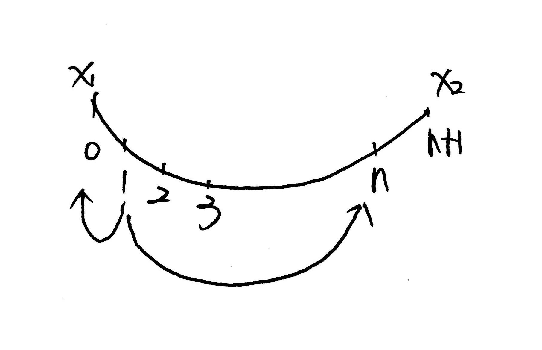5 5