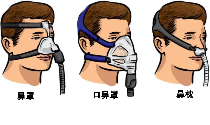 面罩吸氧优缺点有哪些?用过的人进来说说? - 知乎