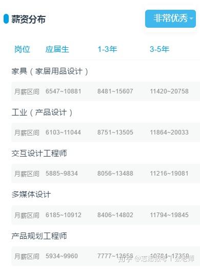 家居188金宝博官方网站- 188金宝博APP- 188金宝博在线娱乐产品创意设计