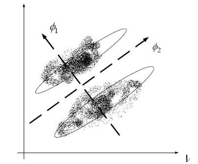 你还知道哪些降维方法