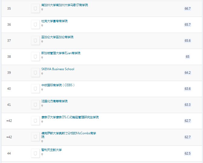 2022QS全球EMBA排名最新发布！IESE摘得榜首，NUS领跑亚洲！ - 知乎