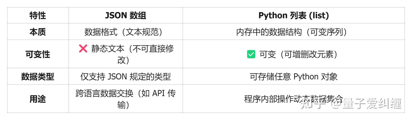 Coze智能体开发---数据类型和数据格式 - 知乎