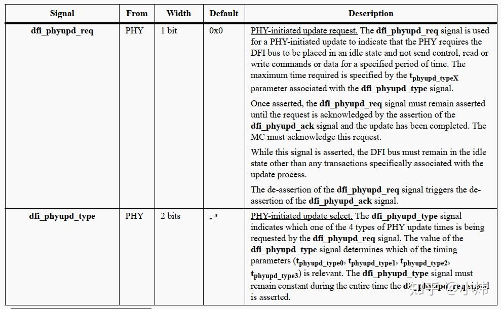 DDR自学整理10--DFI 接口 - 知乎