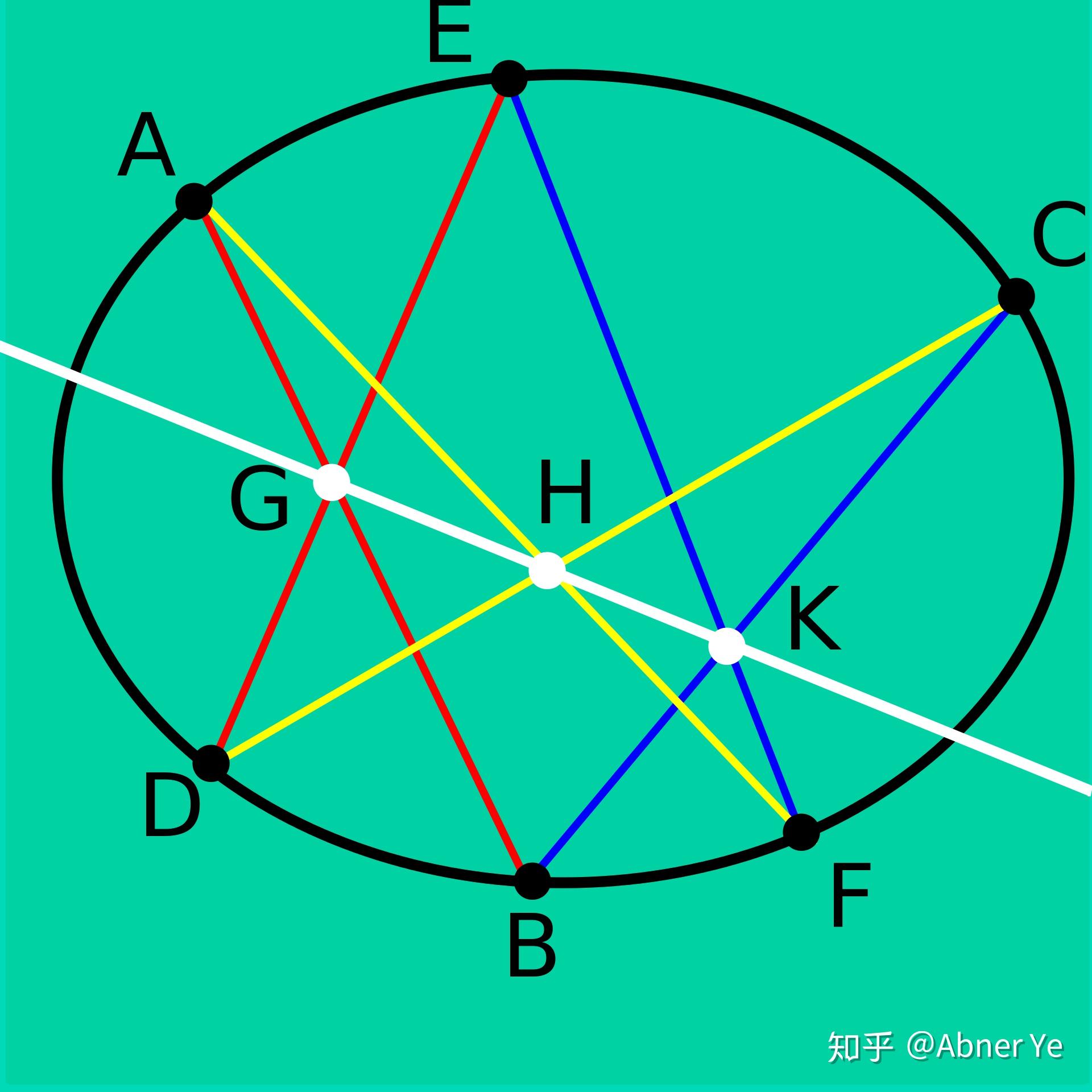 数学中，哪些地方出现了「对偶」的概念？分别是什么意思？