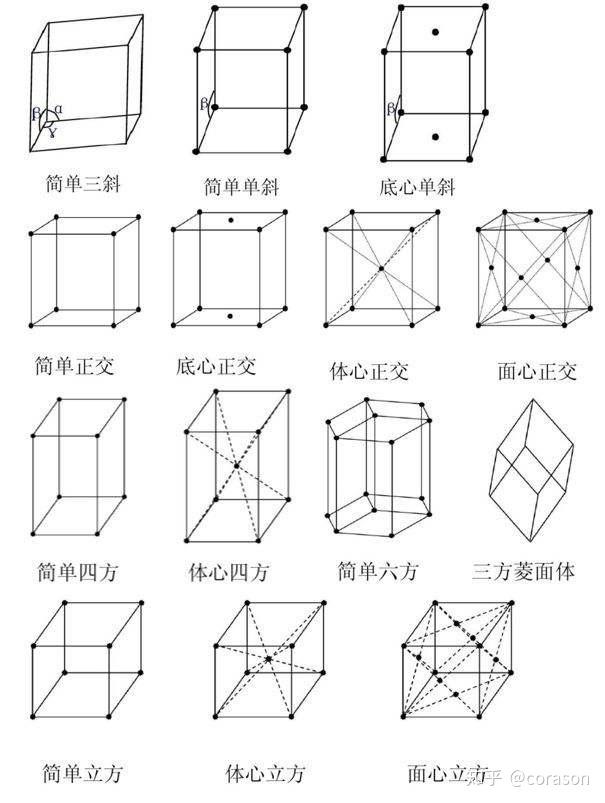 正三棱柱上下棱晶胞图图片