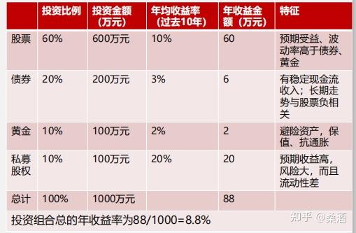 期货学习15：股指期货基本交易策略 知乎