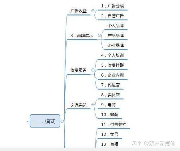 自新闻媒体营运18个挣钱模式,急忙关上,一定角吻你火气..._chan_(自新闻媒体代营运)